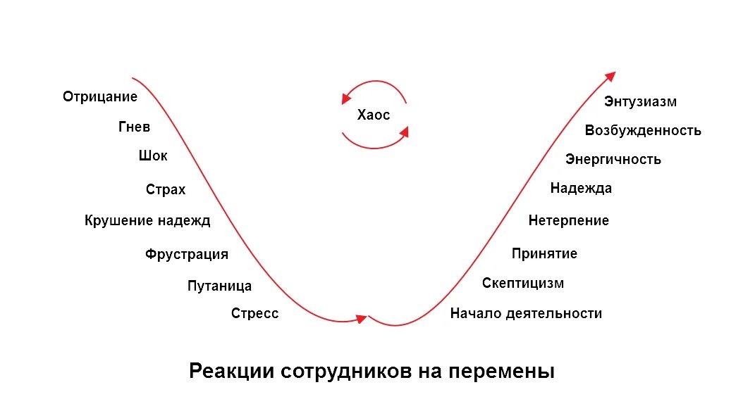 Шок депрессия принятие