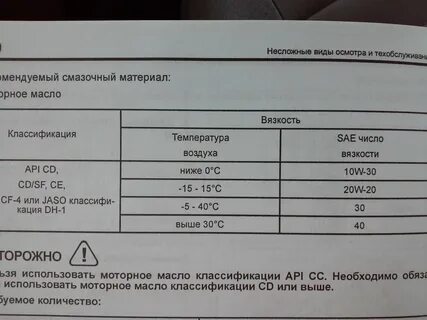 Сколько масла в двигателе митсубиси