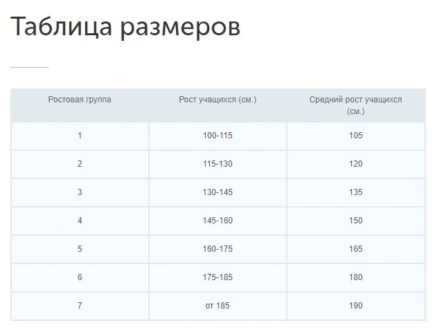 Ростовая группа 0 (рост ребенка 850-1000 мм). Таблица ростовая группа мебели. Ростовые группы парт для школы. Ростовые группы школьной мебели таблица. 5 7 группа роста