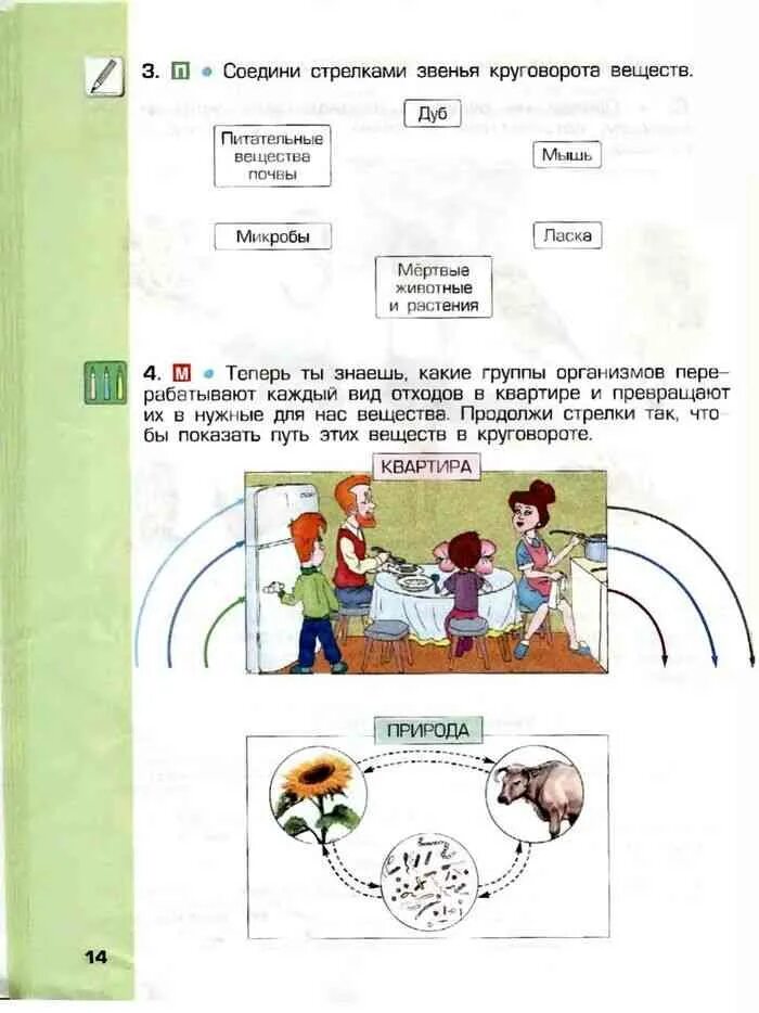 Вахрушев рабочая тетрадь 1 класс. Окружающий мир Вахрушев Бурский рабочая тетрадь 1 класс. Соедини стрелками звенья круговорота веществ. Окружающий мир 3 класс Вахрушев.