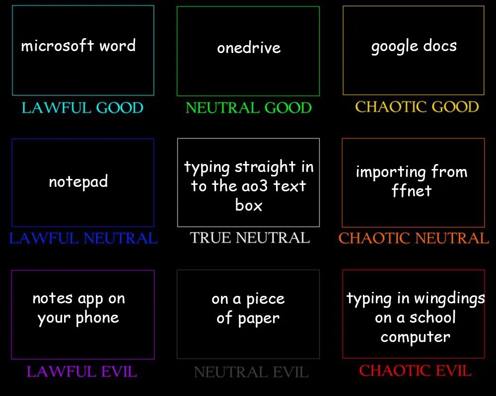 True neutral. Lawful good Neutral good chaotic good. Chaotic good lawful Evil. Lawful Neutral в программировании. Chaotic Neutral.