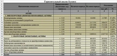 1230 бухгалтерский баланс