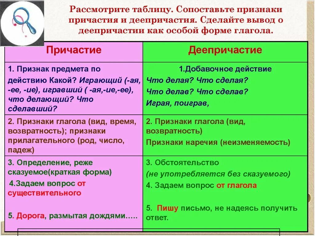 Причастие и деепричастие различие. Причастия и деепричастия таблица. Причастие и деепричастие таблица с примерами. Причастия и дее причатия. Причастия и деепр частий.