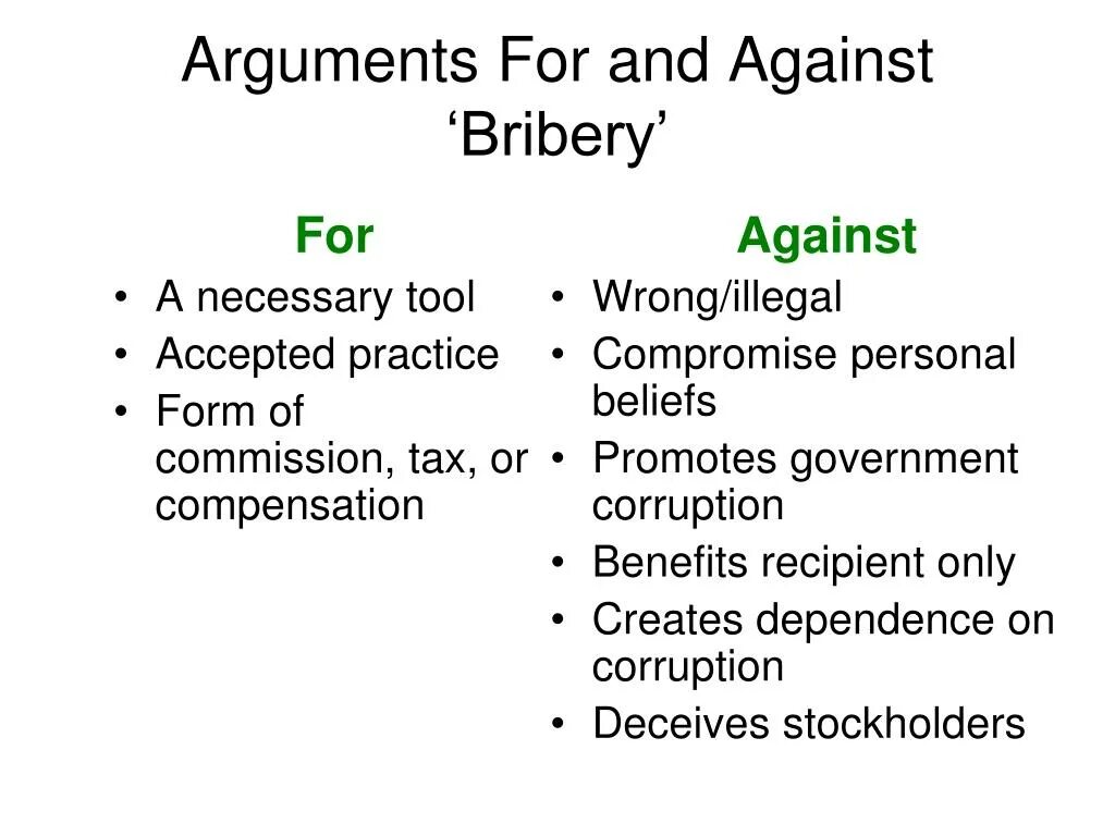 Arguments for and against. Cloning for and against. Arguments for and against схемы. Arguments for and against examples. Wrong arguments