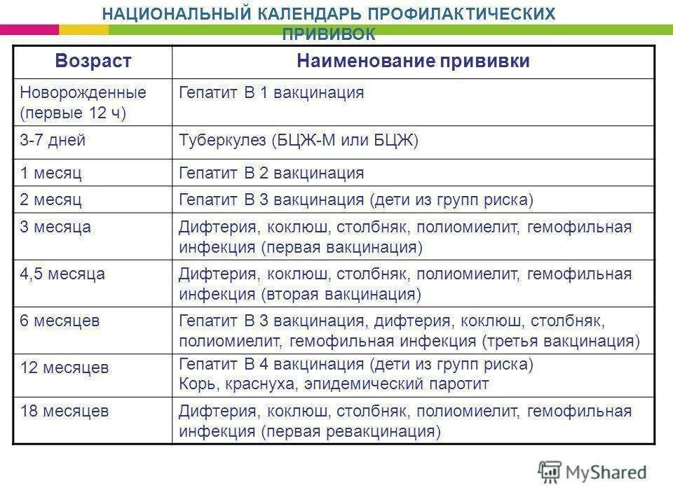 Какая прививка делается в 3 месяца ребенку. Какие прививки ставят в 2 месяца малышу. Какие прививки делают в 3 месяца малышу. Какие прививки делаются в 3 месяца ребенку. Прививка акдс и полиомиелит