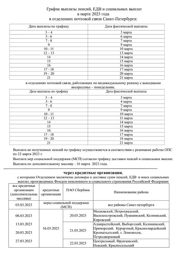График выплаты пенсий, ЕДВ и иных социальных выплат в марте 2023 года в отделени
