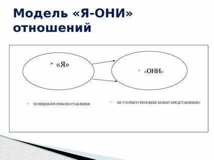 Позиции в роли ведущей
