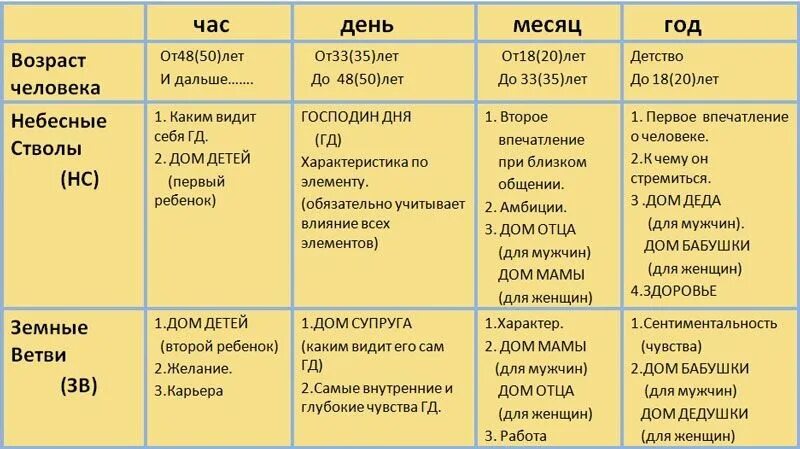 Года ба цзы. Ба Цзы расшифровка. Расшифровка карты ба Цзы. Карта Базцы расшифровка. Столпы в карте Бацзы.