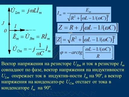 Ток опережает напряжение на 90 градусов