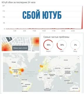 Что случилось с ютубом сейчас не работает