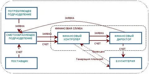 Регламент оплаты