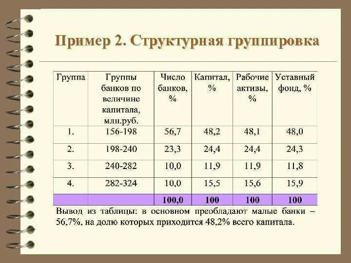 Используя данные статистической таблицы завершите представленные