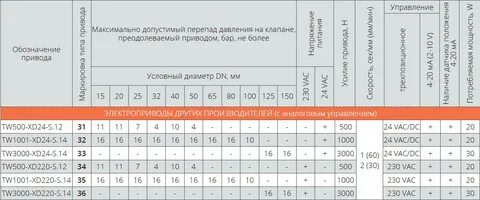 Допустимый перепад