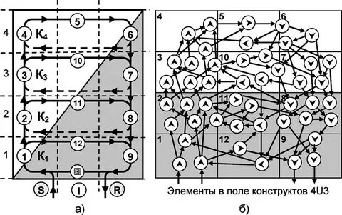 Универсум элемент