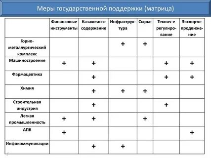 Матрица проблемы