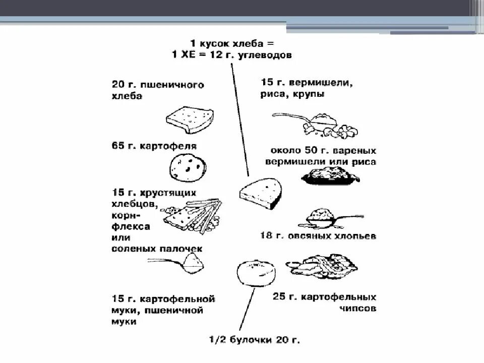 Таблица хлебных единиц для диабетиков 1 типа - Mustafakebab.ru
