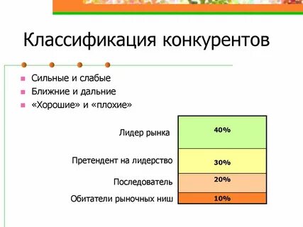 Наличие конкурентов