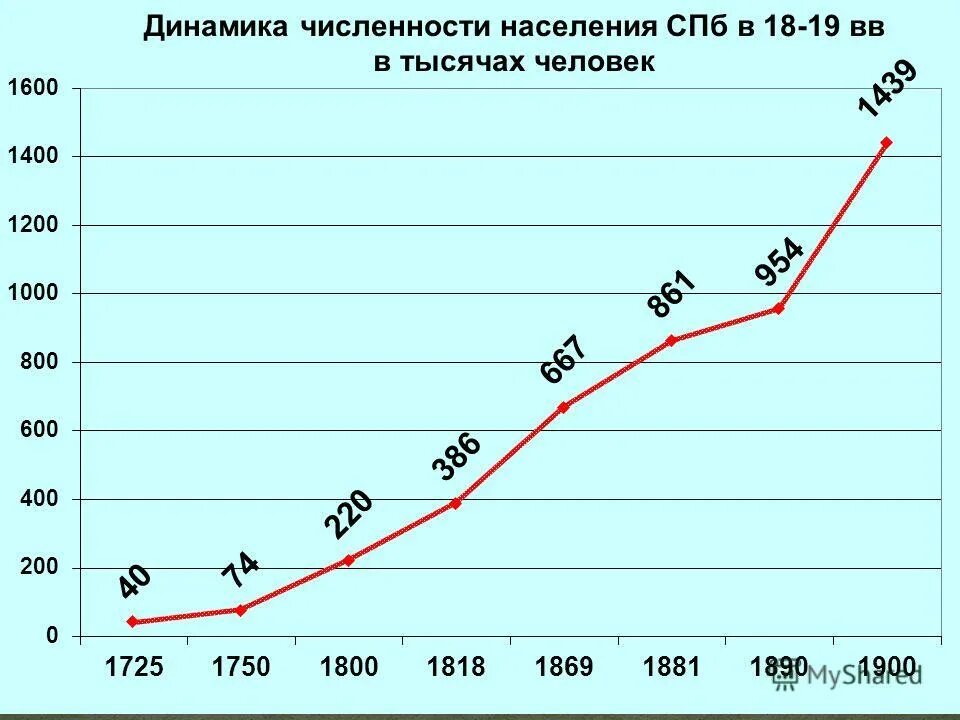 Город благовещенск амурская область. Благовещенск население численность. Калуга население численность 2021 год. Благовещенск амурская область численность населения. Амурская область национальный состав.