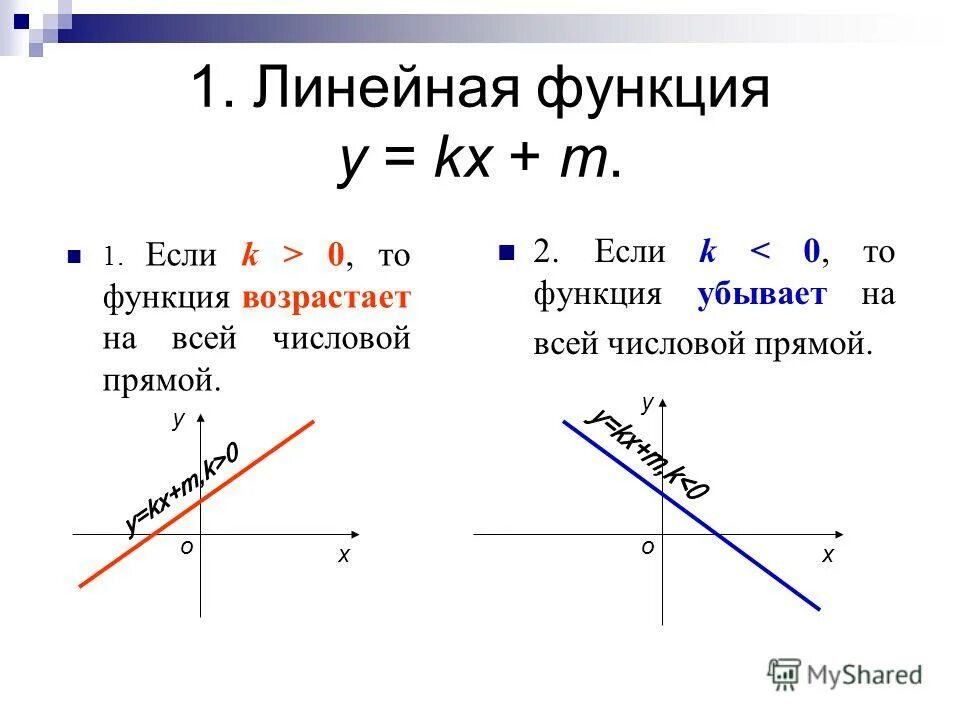 Функция y kx b определена при