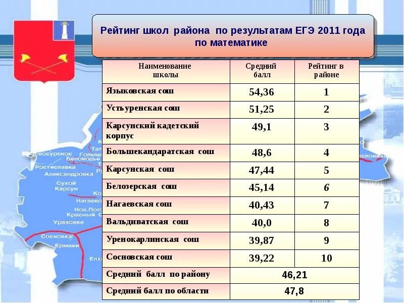 Результаты егэ по математике по школам. Рейтинг школ. Рейтинг образовательных учреждений. Рейтинг школ по ЕГЭ. Список в школу.