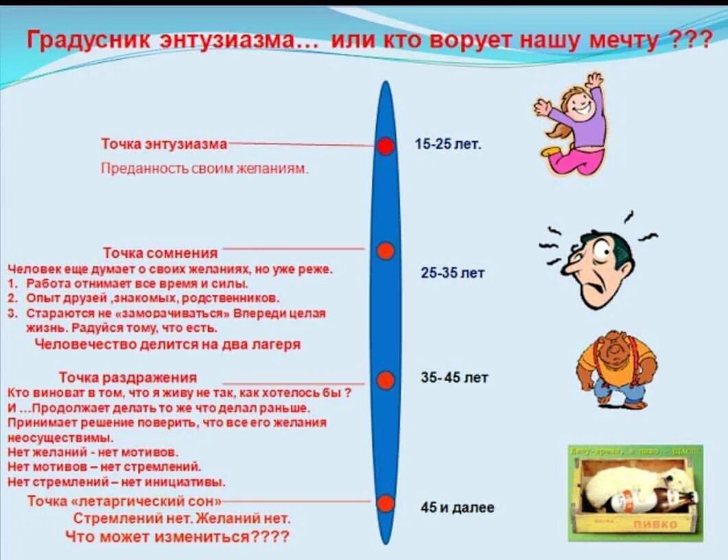 Энтузиазм или интузиазм правильно. Градусник энтузиазма. Градусник энтузиазма Бухтияров. Шкала энтузиазма. Градусник энтузиазма картинки.