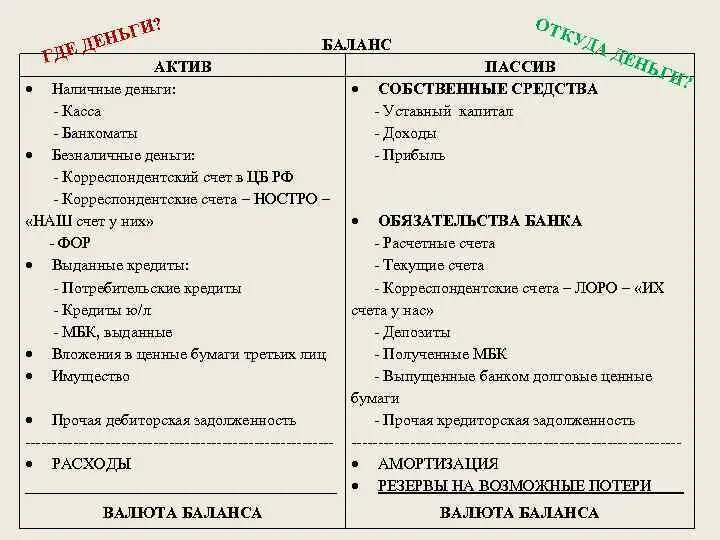 Денежные средства актив или обязательство. Денежные средства Актив или пассив в балансе. Валютный счет в балансе. Валютный счет в балансе счет. Таблица активов и пассивов бухгалтерского баланса.