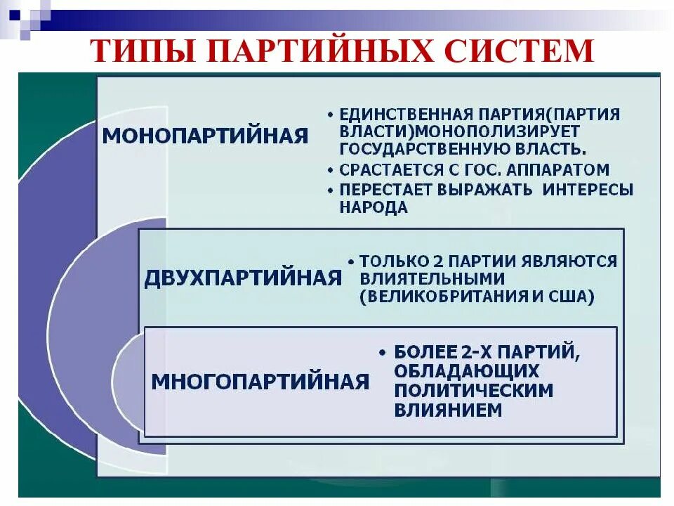 Общественные движения егэ. Схема понятие политической партии и движения. Полит партии и движения 9 класс кратко. Политические партии и движения Обществознание. Типы и функции политических партий.