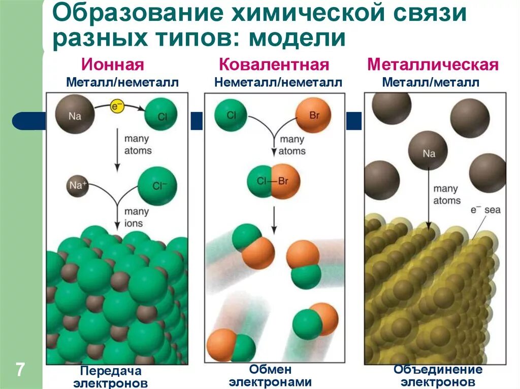 Типы химических связей в химии. Как различать типы химических связей. Типы связи хим элементов. Типы связей химических реакций. Тема типы химической связи