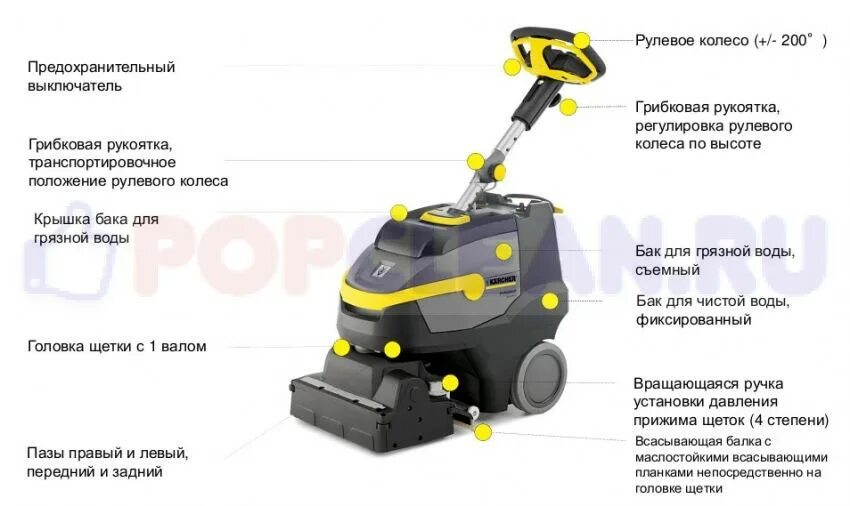 Керхер расход воды. Поломоечная машина Керхер br 35. Поломоечная машина Karcher br 35/12 c BP Pack. Керхер т-35 поломоечная машина. Керхер 60/190 поломоечная машина.