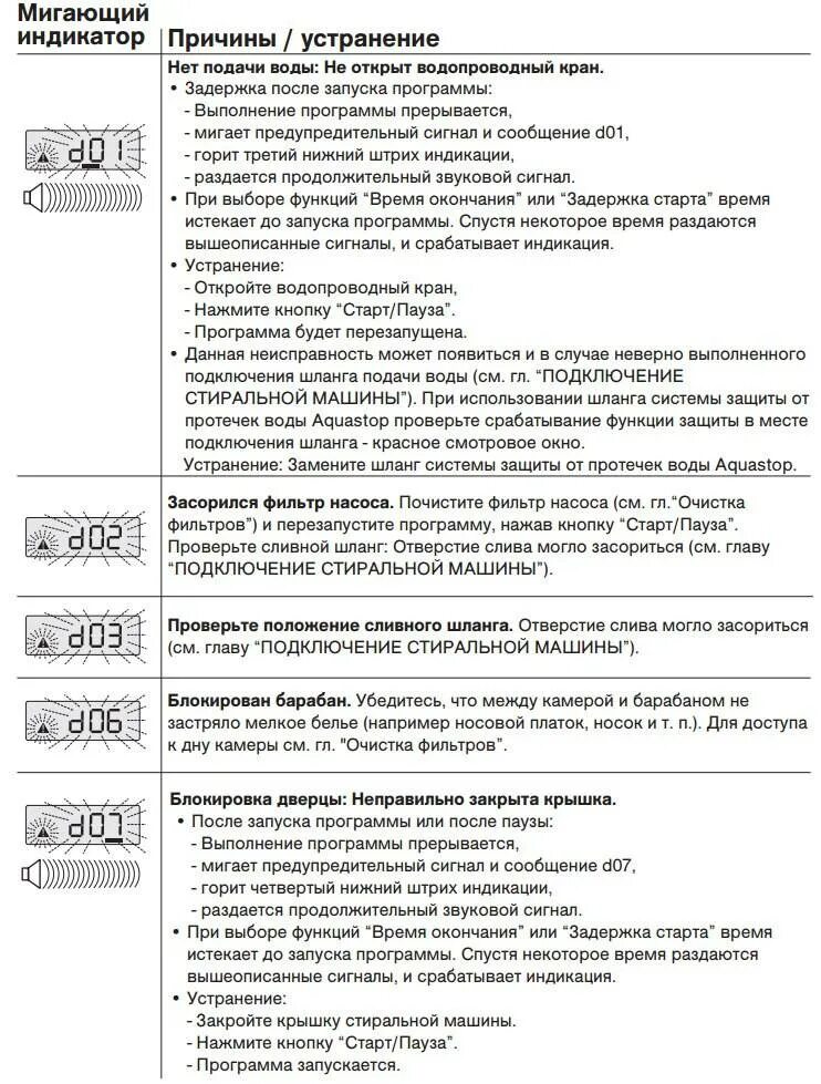 Ошибки стиральной машины bosch maxx 5. Код ошибок стиральной машинки бош. Машинка автомат бош неисправности индикаторы. Стиральная машинка Bosch serie 6 ошибка e32. Неисправность стиральной машины Bosch.