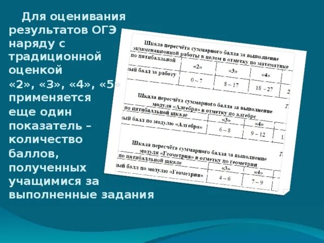 Сколько баллов дают за огэ по математике. Критерии оценивания ОГЭ математика 2022. Критерии оценивания ОГЭ математика ФИПИ. Оценка математике ОГЭ. Оценки ОГЭ математика.