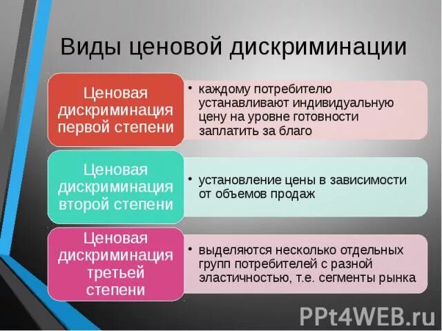 Виды ценовой дискриминации. Ценовая дискриминация виды. Ценовая дискриминация примеры. Ценовая дискриминация формы.