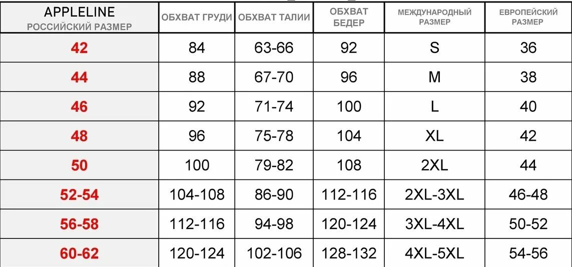 М какой размер женский русский в цифрах. Размеры 4xl это какой размер. Таблица размеров XL 2 XL 3 XL. 4xl Размерная сетка женская. 4xl женский размер.