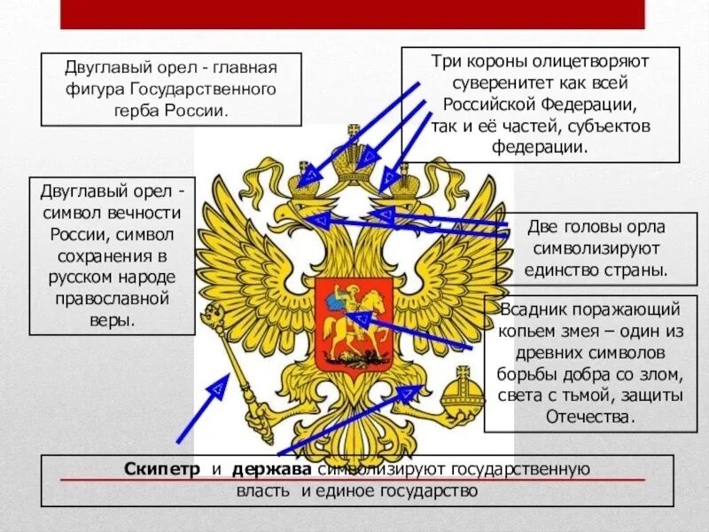 Почему именно двуглавый орел. Двуглавый Орел символ. Двуглавый Орел символ России. Двуглавый орёл герб. Государственный герб РФ описание.