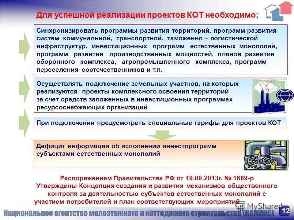 Государственные целевые программы. Нормативы градостроительного проектирования. Комплексное развитие сельских территорий программа. Программы территориального развития. Программы территориального развития.