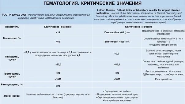 Критерий стьюдента таблица критических значений. Критерий стьюдента таблица критических значений. Критические значения анализов. Таблица критических значений. Критическое значение выборки.