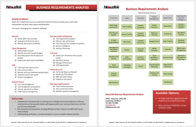 Requirements analysis. Requirements and analysis. business requirement примеры. requirement analysis documents. requirement analysis techniques.