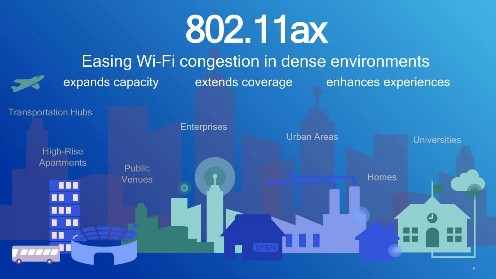 Wifi 6 802.11 ax. Wi-Fi 6 — 802.11AX. Wi-Fi 6 и 5g. Поколения Wi-Fi. Вай фай 6 поколения.