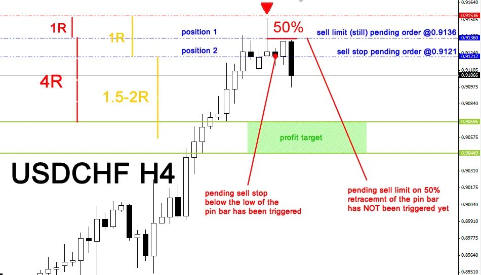 Отложенные ордера buy stop limit. Отложенные ордера на форекс. Ордер стоп лимит. Buy limit и buy stop отличия.