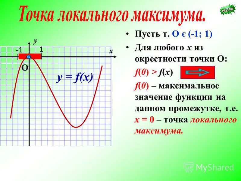 Максимум функции является. Точка локального максимума функции. Точки локального максимума и минимума функции. Точки локального экстремума функции. Локальный максимум локальный минимум.