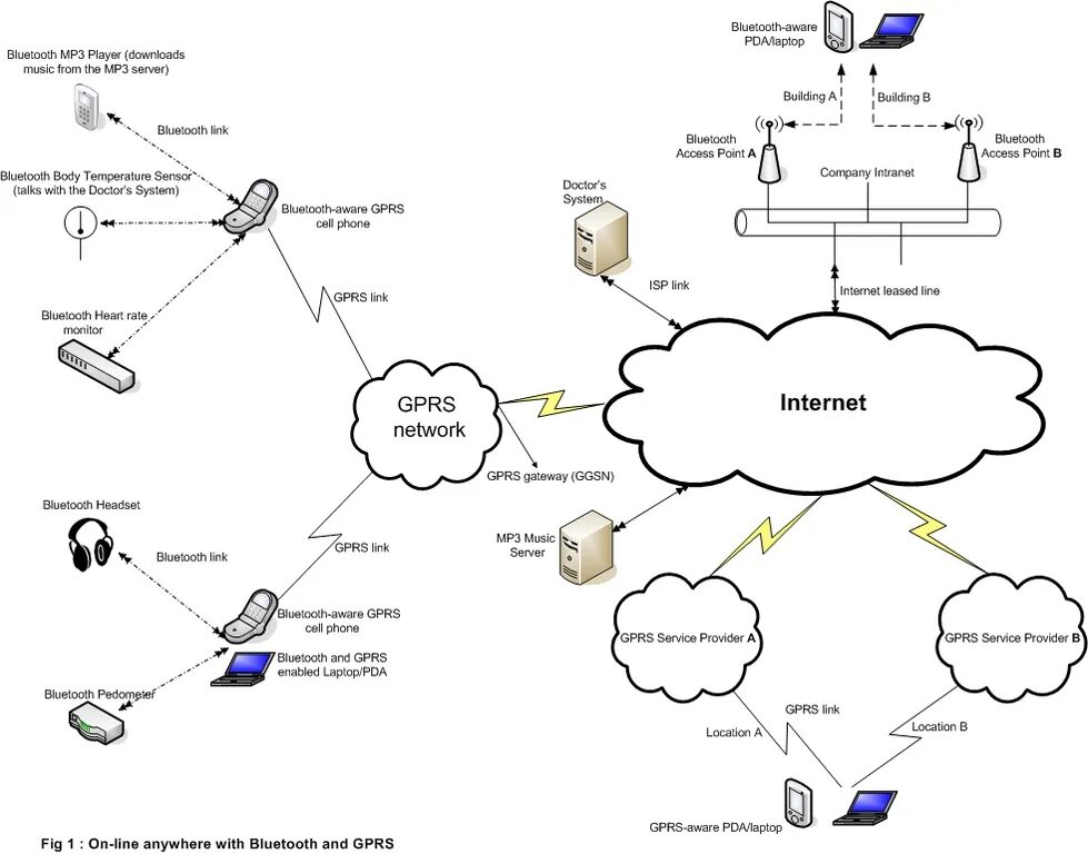 Gprs это. Gprs сети. мобильный gprs – интернет. gprs схема. «general packet radio service» (gprs).