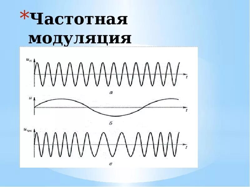 Что называется модуляцией