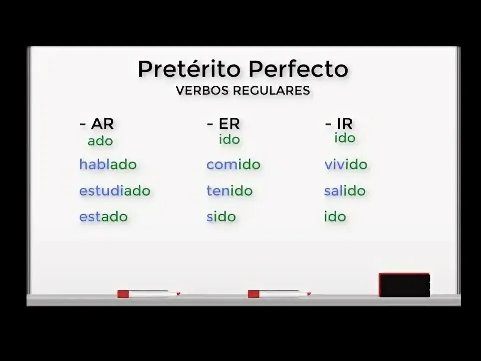 Preterito perfecto в испанском исключения. Претерито перфекто в испанском. Perfecto de indicativo в испанском. Глаголы preterito perfecto в испанском. Pretérito perfecto de indicativo в испанском языке.