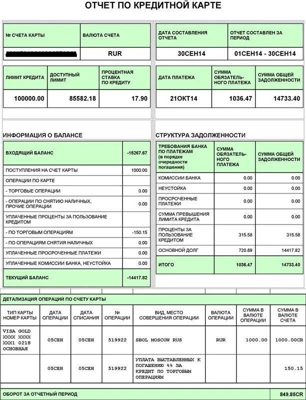 Кредитная карта погашение задолженности. Отчет по кредитной карте. Отчет по кредитной карте Сбербанка. Отчет по банковским картам. Отчет по банковской карте Сбербанка.