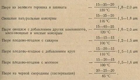 Формула консерв