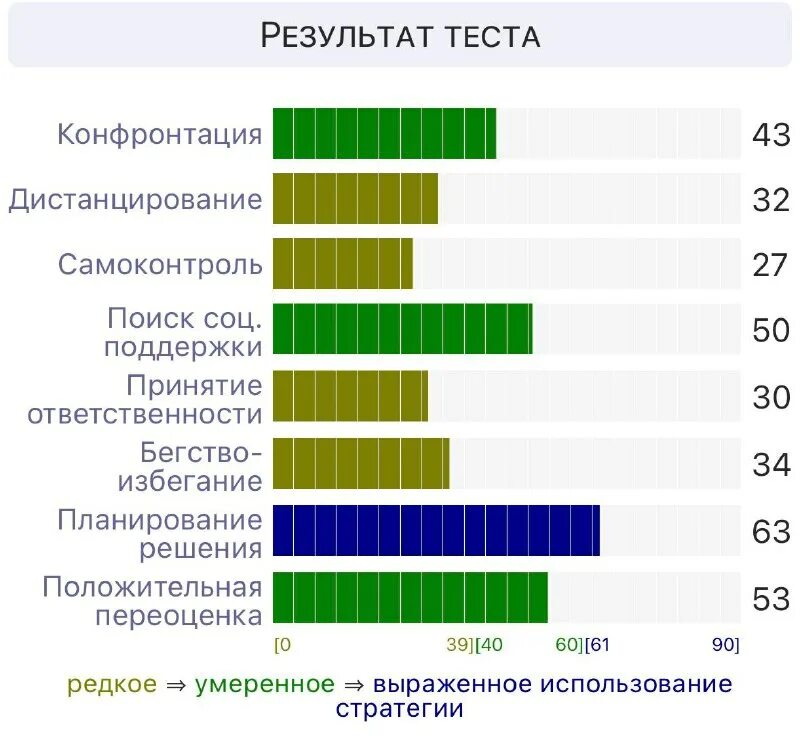 Psytests org depr hads run html