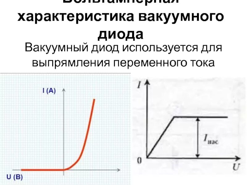 Вакуумный диод ток. Вах идеального вакуумного диода. Характеристики вакуумного диода. Вакуумный диод для выпрямления переменного тока. Вакуумный диод свойства.