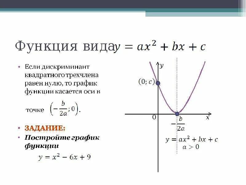 Х если дискриминант 0. Дискриминант функции. дискриминант график функции. если дискриминант равен 0 график. построение графика квадратного трехчлена.