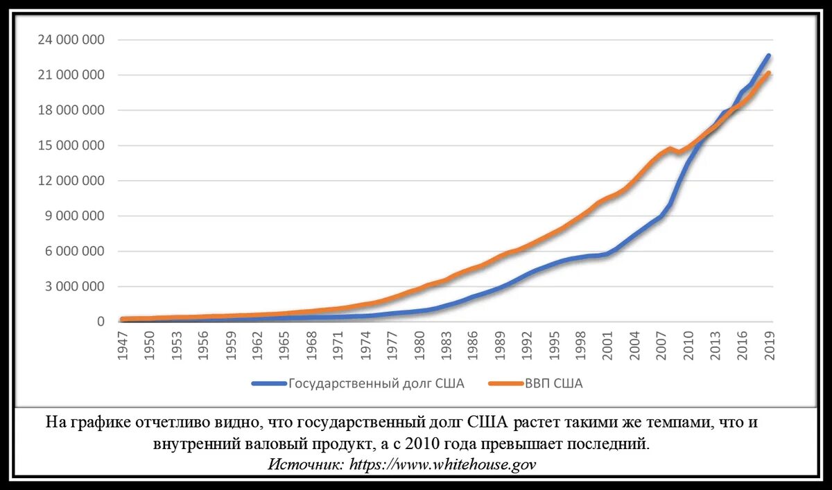 Государственный долг 2024. Госдолг Украины 2023. Госдолг Польши график. Государственный долг. Государственный долг США график 2023.