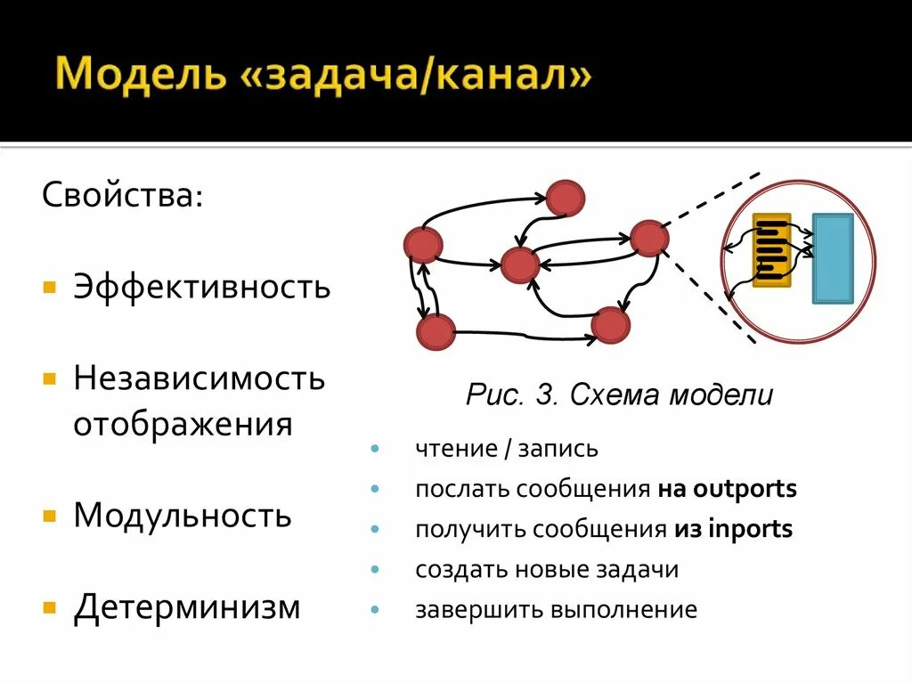 Переданное сообщение 15